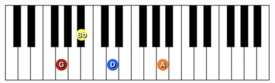 G minor (add 9) chord