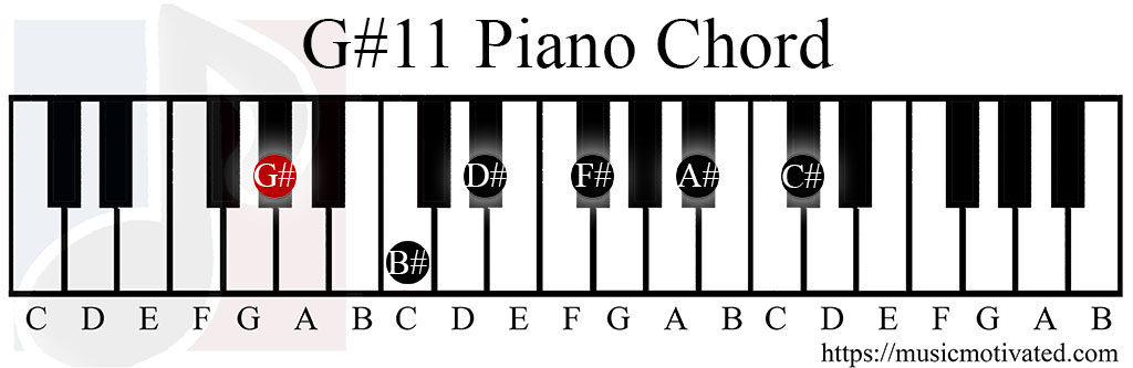 G#11 chord piano