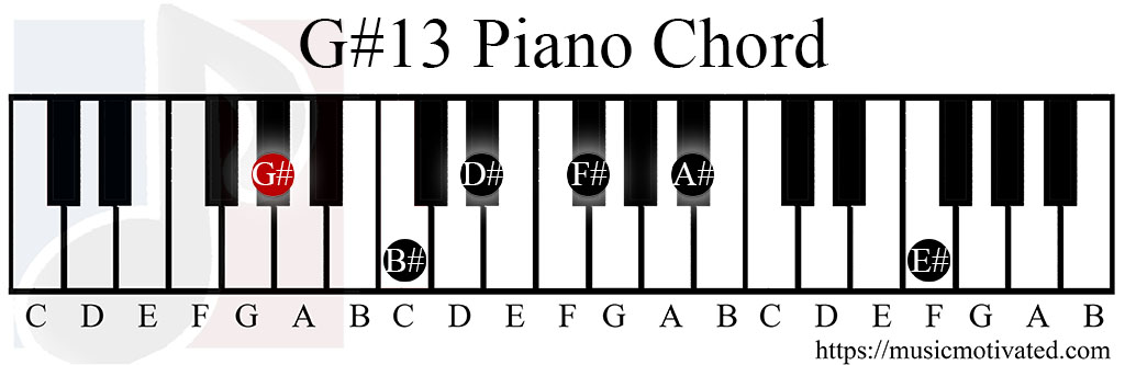 G#13 chord piano