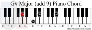 G# major add9 piano