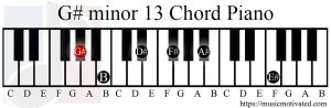 G# minor 13 chord piano