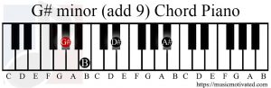 G# minor (add 9) chord piano