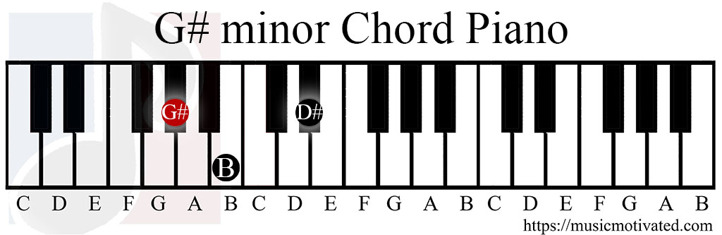 G# minor chord piano