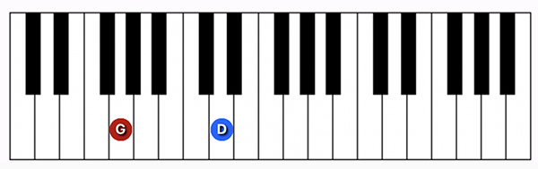 G5 chord