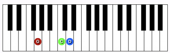 G suspended 4th chords